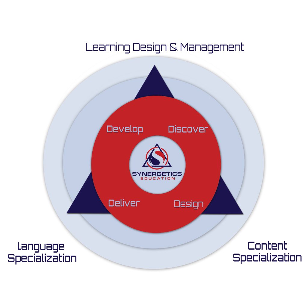 learning and development cycle
